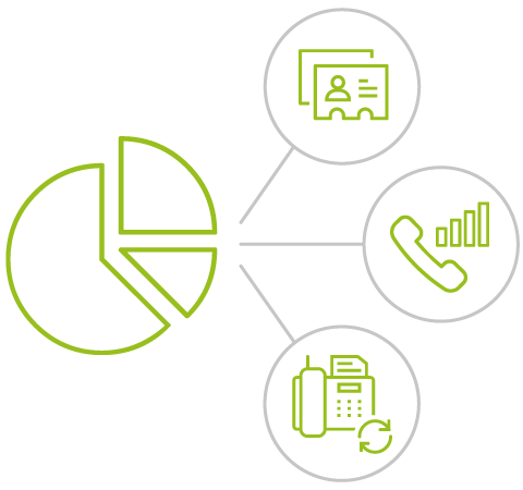 Zendesk ACD Statistiken