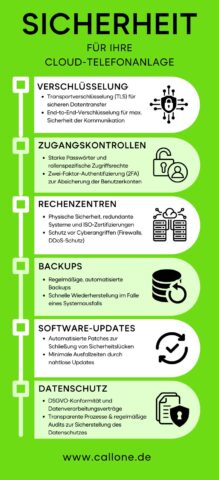 Inforgrafik Sicherheit fuer Ihre Cloud Telefonanlage 219x480