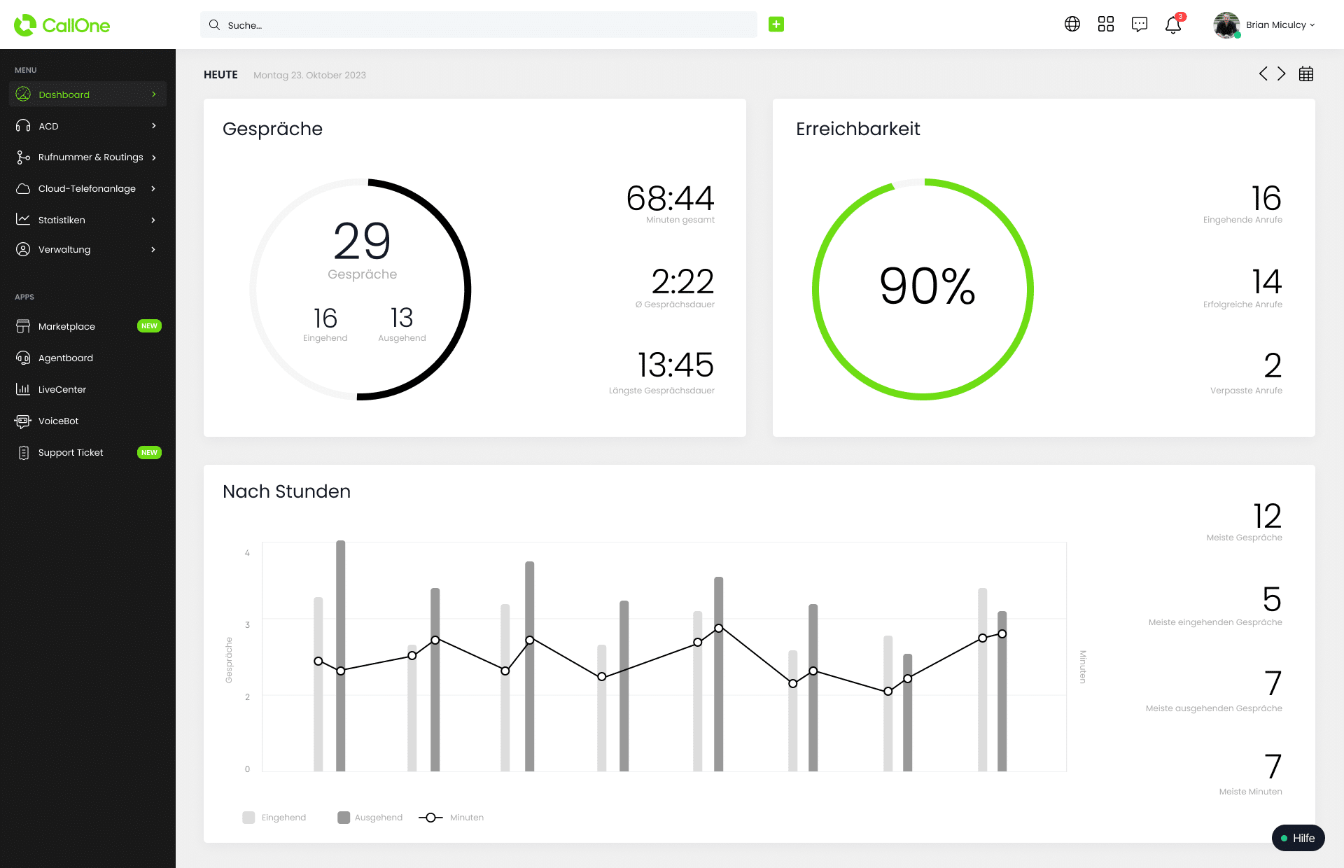 callcenter dashboard callone