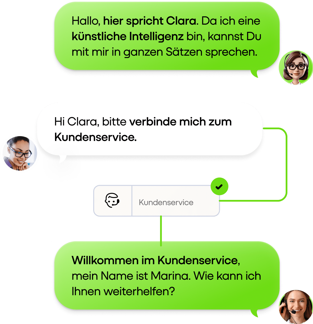 Dialog zwischen eines KI-VoiceBots namens Clara und einem Kunden, der automatisch und zielgerichtet zum Kundendienst weitergeleitet wird. Der Kundendienstmitarbeiter begrüßt den Kunden und bietet Hilfe an.