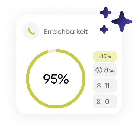 erreichbarkeitsstatistik